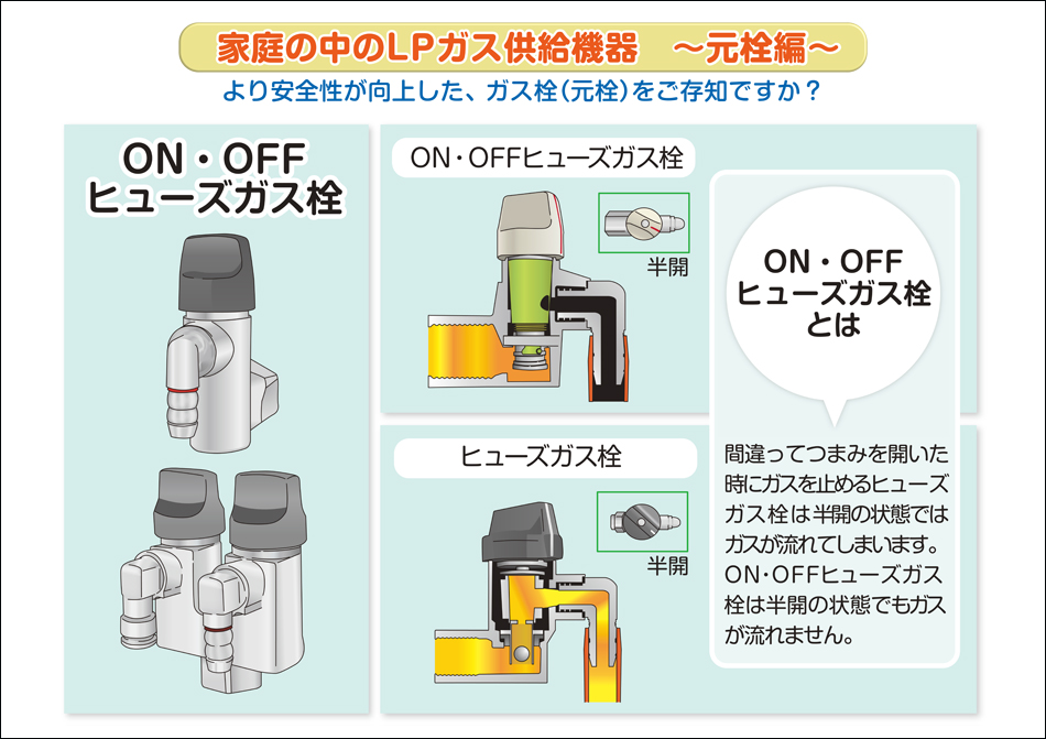 光陽産業 LB二口ON・OFFヒューズガス栓 LPGガス用 G025-12PL